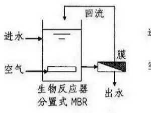 污水處理MBR知識簡介